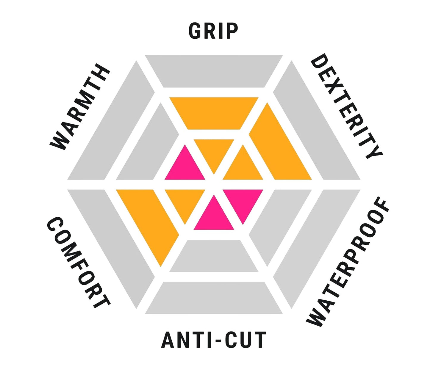 Super Grip Nitrile Work Gloves | High-Dexterity Safety & DIY Gloves